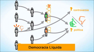 Democracia Líquida: la Nueva Participación Ciudadana de la Era de Internet